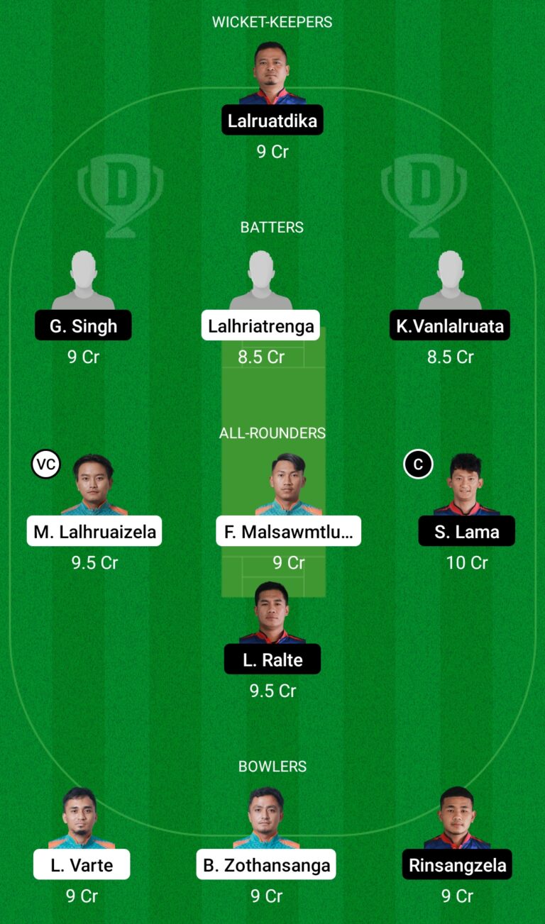 CHC vs CVCC Dream11 Prediction, Myth Cricket Guidelines, Dream11 Crew, Enjoying XI, Pitch Document and Damage Replace