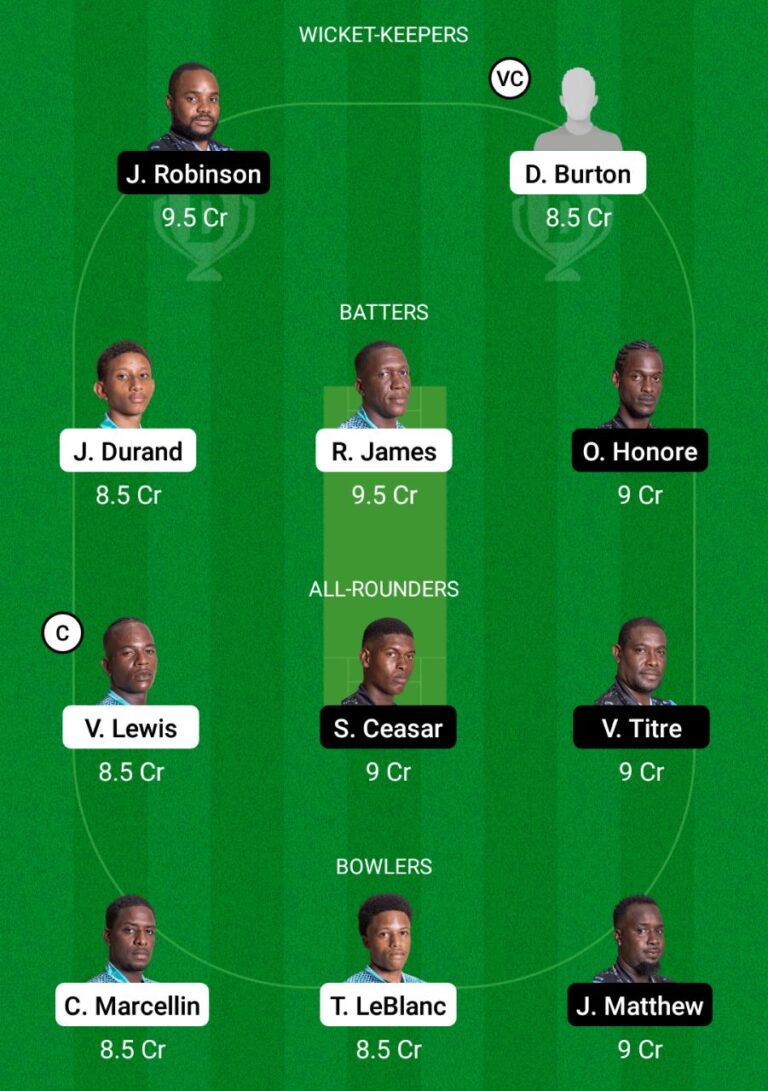 IRR vs TGS Dream11 Prediction, Fable Cricket Pointers, Dream11 Staff, Taking part in XI, Pitch Document, Harm Replace- Dream11 Nature Isle T10