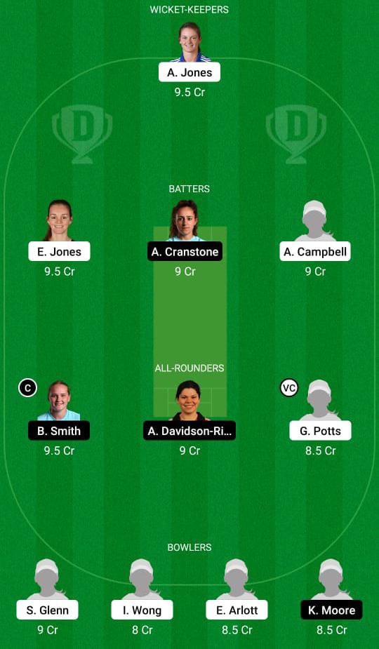 CES vs SES Dream11 Prediction, Fable Cricket Guidelines, Dream11 Crew, Enjoying XI, Pitch Record, Damage Replace- English Girls’s T20 Cup