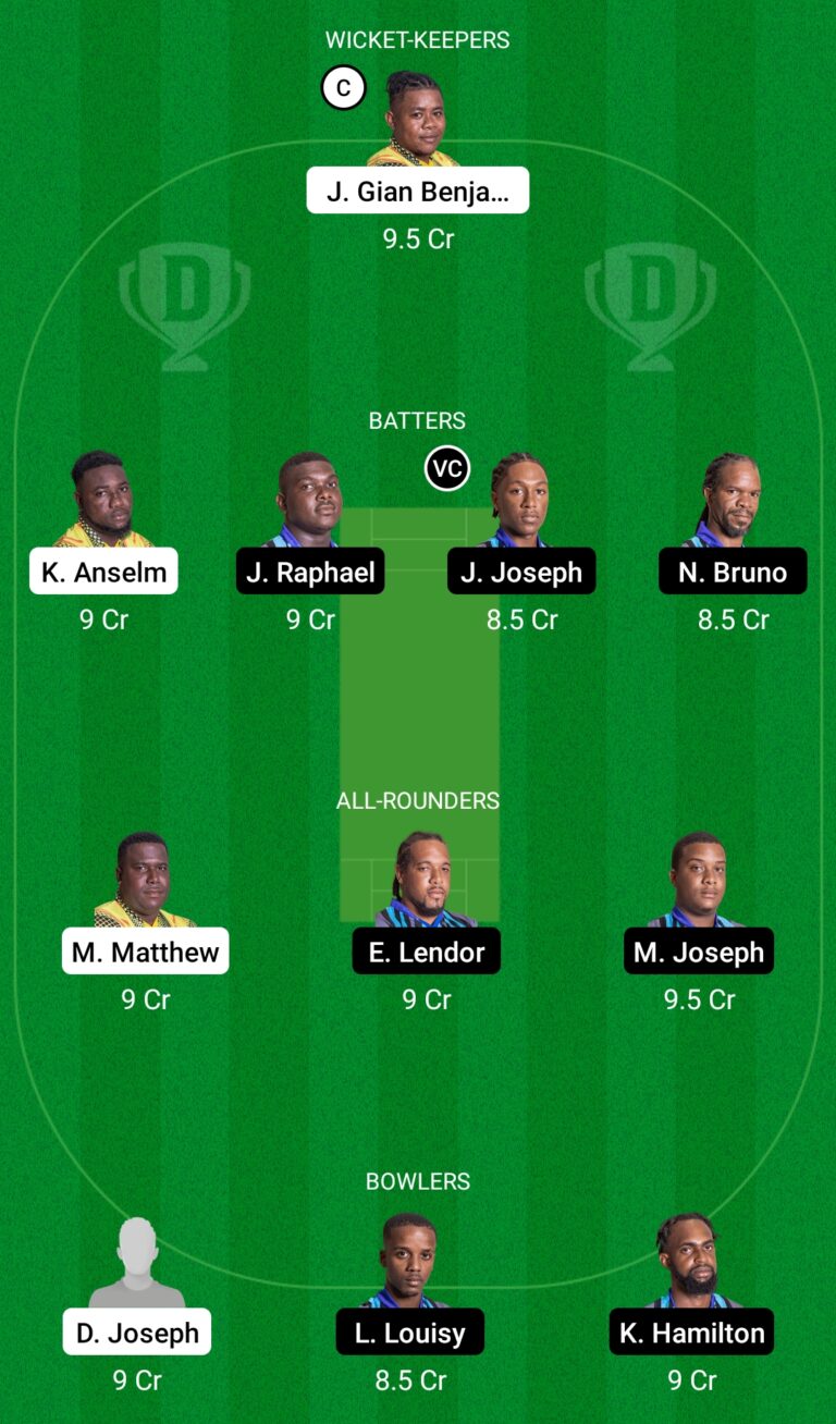 BAW vs CRD Dream11 Prediction, Myth Cricket Pointers, Dream11 Staff, Enjoying XI, Pitch File and Damage Replace