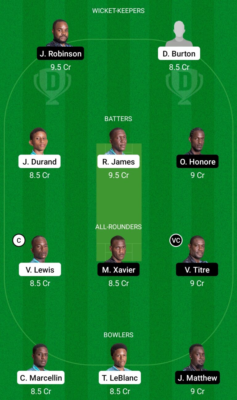 IRR vs TGS Dream11 Prediction, Myth Cricket Pointers, Dream11 Workforce, Enjoying XI, Pitch Record and Damage Replace