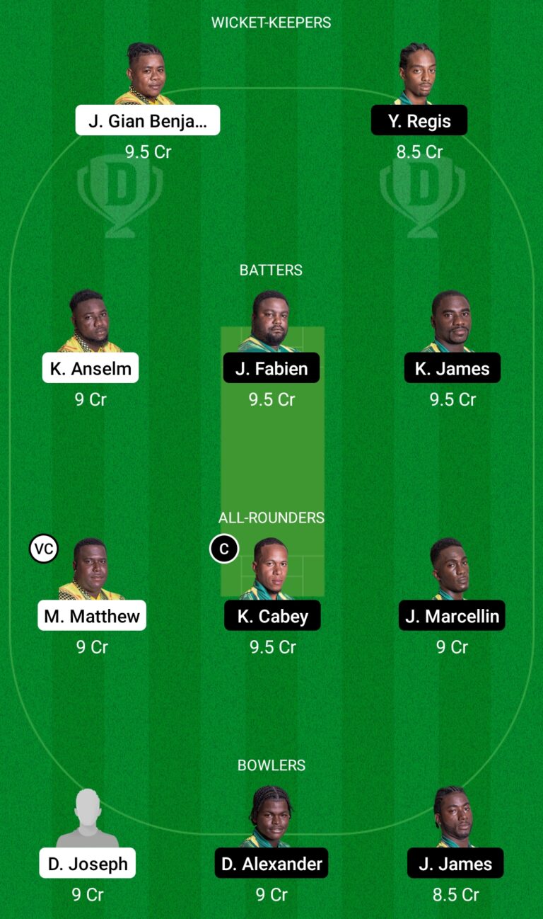 BAW vs VH Dream11 Prediction, Delusion Cricket Guidelines, Dream11 Workforce, Enjoying XI, Pitch Document and Harm Replace