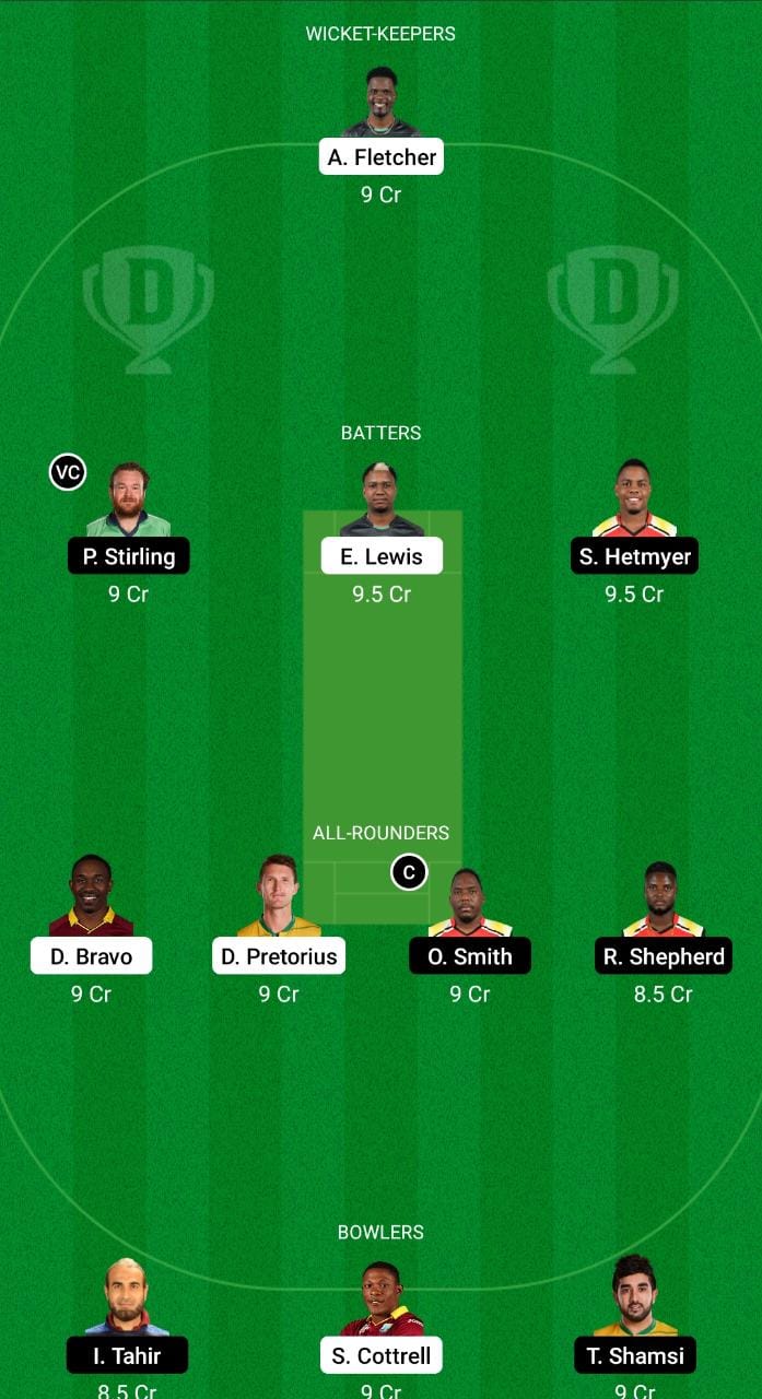 SKN vs GUY Dream11 Prediction, Myth Cricket Guidelines, Dream11 Group, Taking part in XI, Pitch File, Damage Replace- Hero CPL 2022