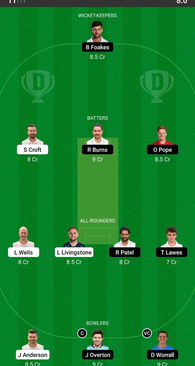 LAN vs SUR Dream11 Prediction, Fable Cricket Pointers, Dream11 Crew, Taking part in XI, Pitch Record, Harm Replace- English Take a look at County Championship