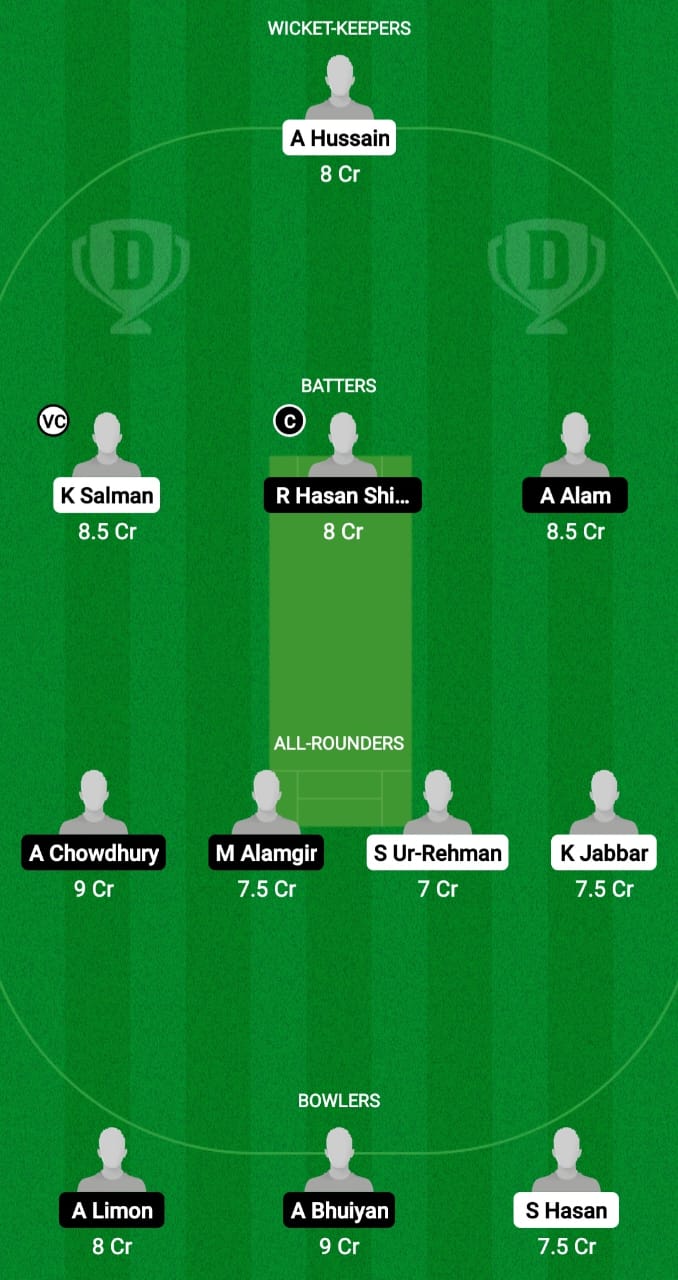 PFT vs RS Dream11 Prediction, Delusion Cricket Pointers, Dream11 Workforce, Enjoying XI, Pitch Record, Harm Replace- Japan Cricket League T20